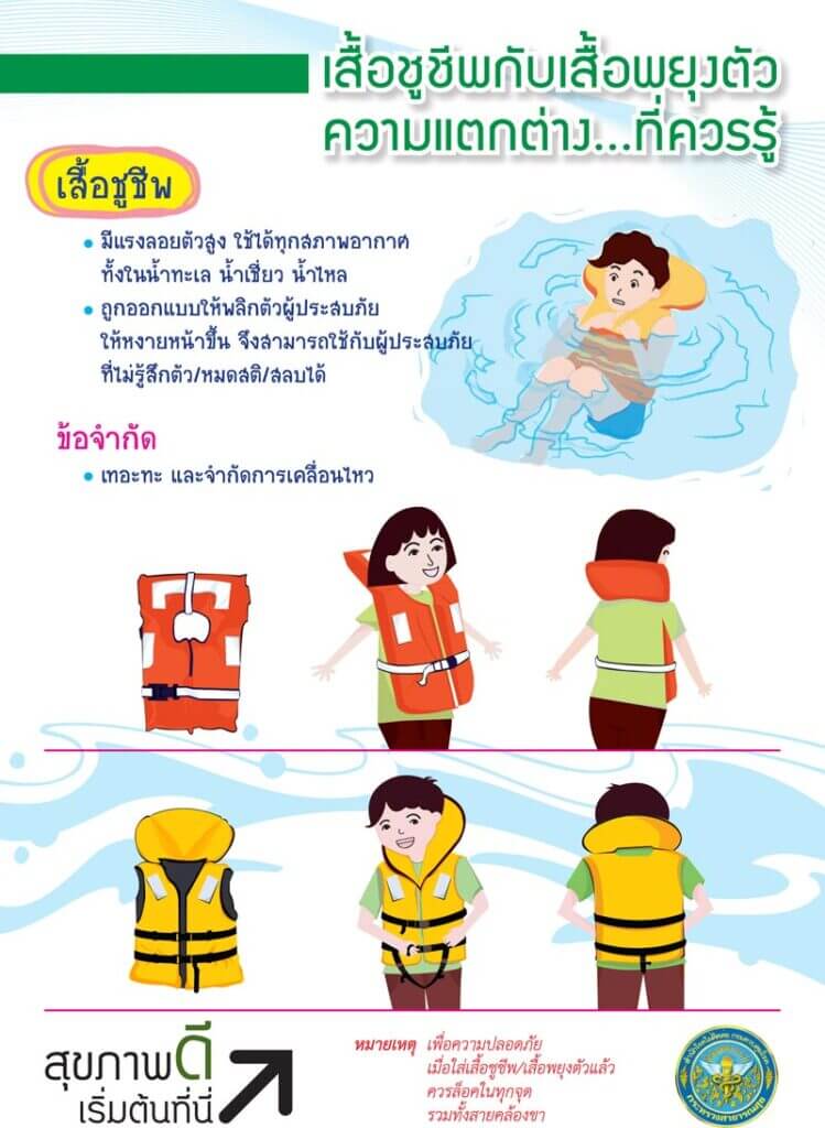 การเลือกซื้อเสื้อชูชีพ