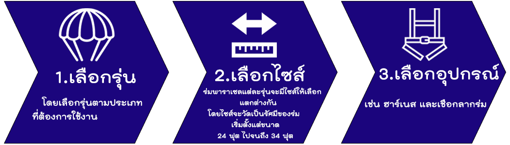 3 Steps of Canopy Orders | Fly n Float Thailand